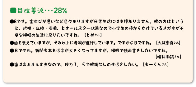 ■目改善派･･･28%