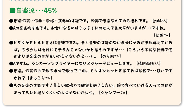 ■音楽派･･･45%