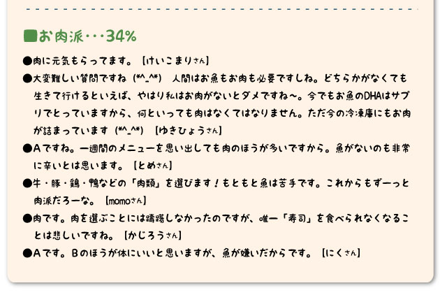 ■お肉派･･･34%