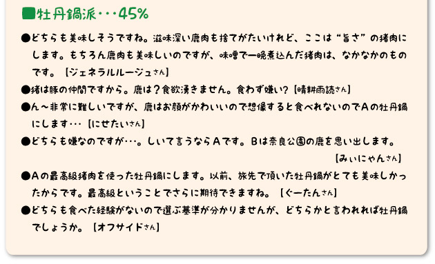 ■牡丹鍋派･･･45%